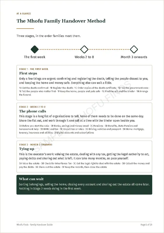 Family Handover Guide: the method at a glance